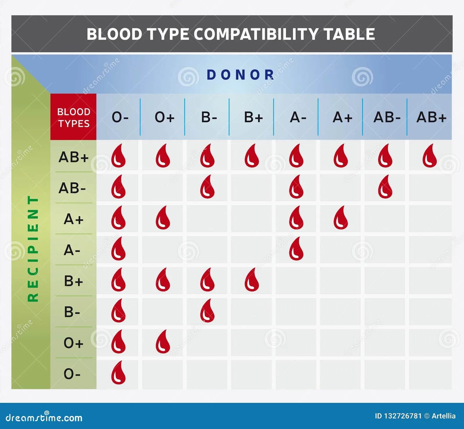 Совместимость групп крови. Совместимость групп крови родителей. Совместимость по группе крови. Совместимость групп крови для зачатия.