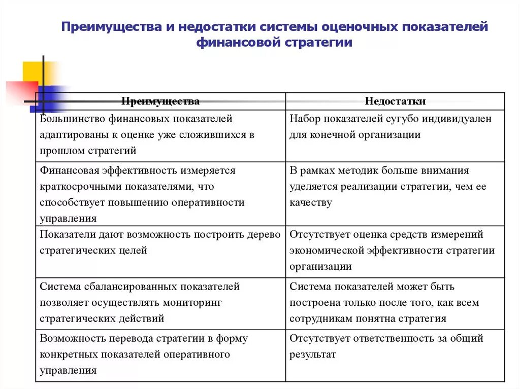 Недостатки финансового анализа. Преимущества и недостатки системы. Достоинства и недостатки финансовых показателей. Достоинства и недостатки управления финансами. Достоинства и недостатки финансовых коэффициентов.