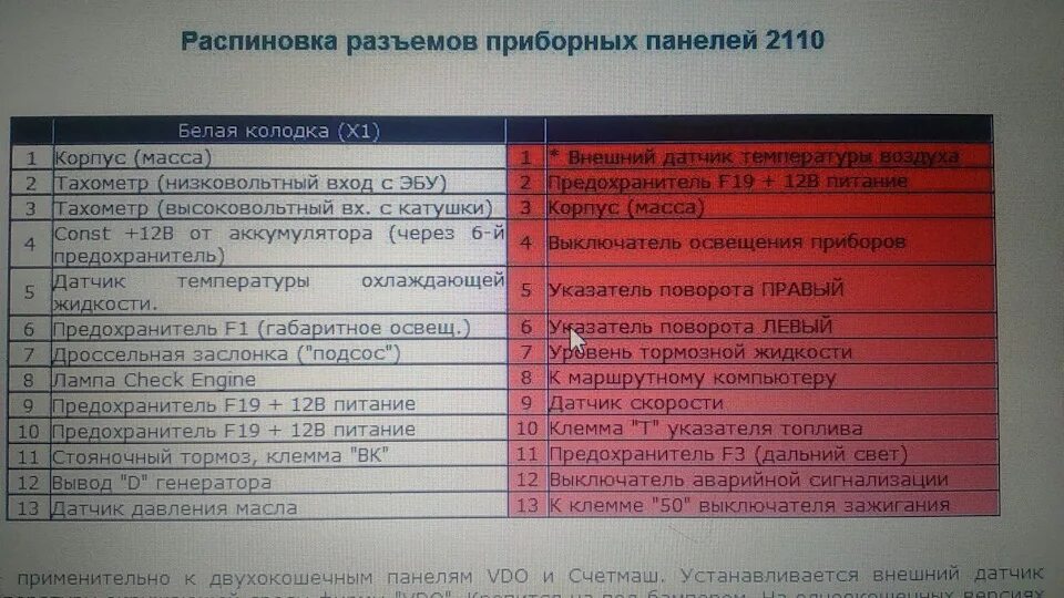 Распиновка разъемов приборки ваз 2110-15 - Lada 2115, 1,7 л, 2006 года электрони