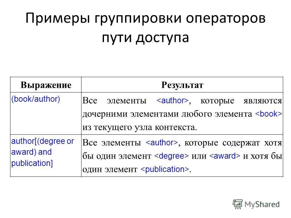 Оператор группировки. Группировка примеры. как сгруппировать примеры. операторы группировки. примеры группировки информации.