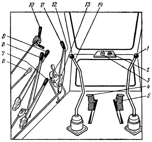 Рычаги управления экскаватора ЭО 2621. Рычаги управления экскаватора МТЗ 82. Органы управления экскаватором ЮМЗ 6. Управление рычагами ЭО 2621в 2 ЮМЗ. Рычаги управления экскаватора