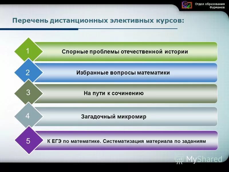 Актуальные проблемы отечественной истории. Актуальные проблемы отечественной истории