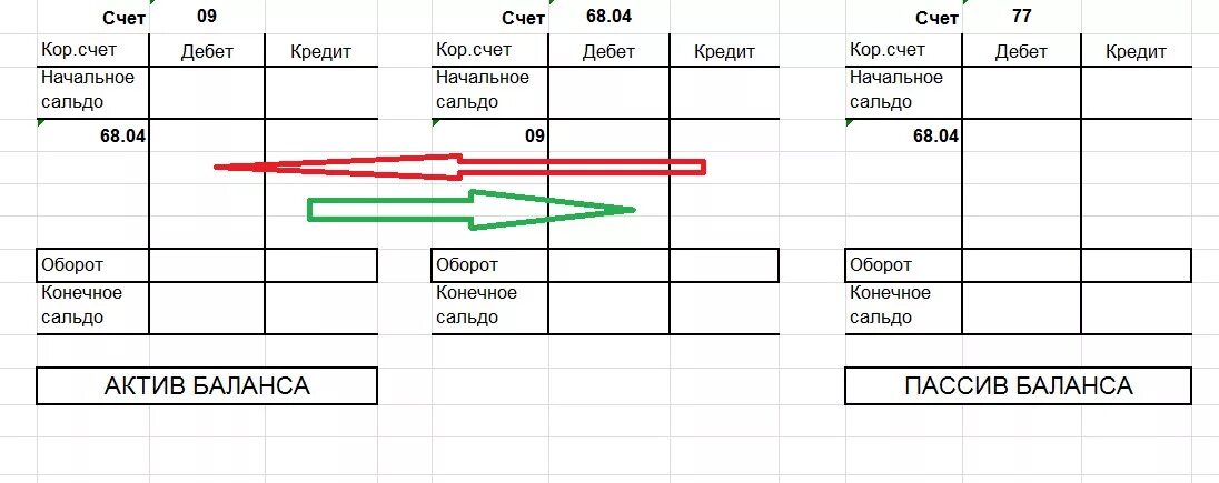 Счет 9 бухгалтерском. Кредит счета. Счет 9. Отложенные налоговые обязательства в осв. Счёт 77 отложенные налоговые обязательства.