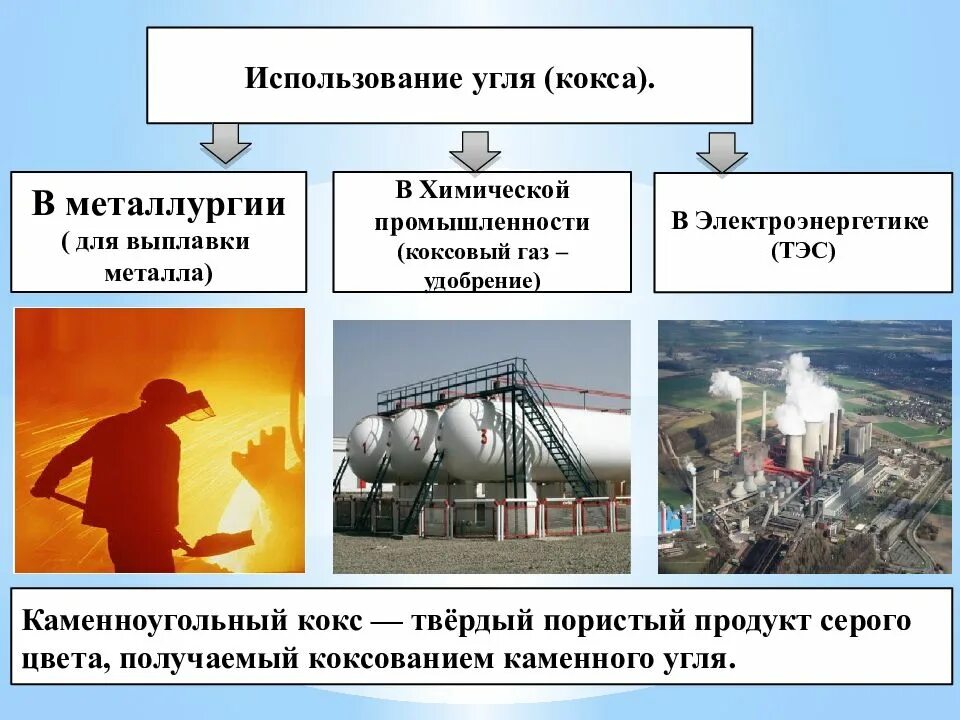 Какая отрасль промышленности обеспечивает экономику нефтью газом. Коксующийся уголь металлургия. Использование угля. Использование угля в промышленности. Где используется уголья.