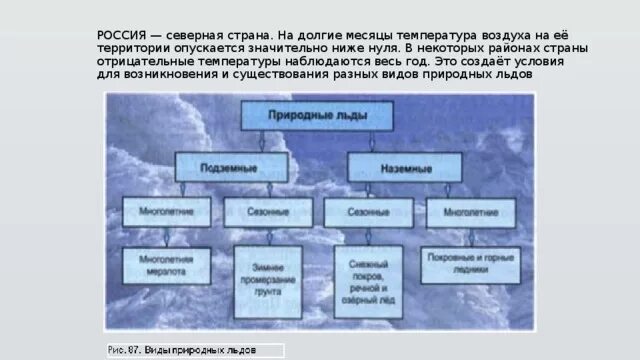 Виды природных льдов. Ледники классификация. Природные льды схема. Классификация природных льдов.