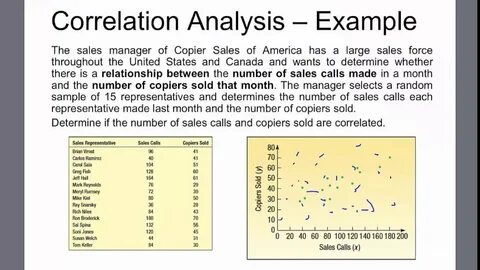 Used analysis