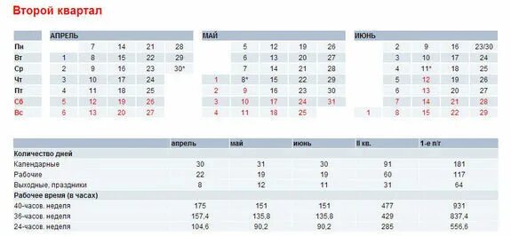 Кварталы производственный календарь. Рабочие кварталы в году. Нормы рабочего времени на 2023 год таблица. Апрель май июнь июль. Кварталы в году по месяцам.