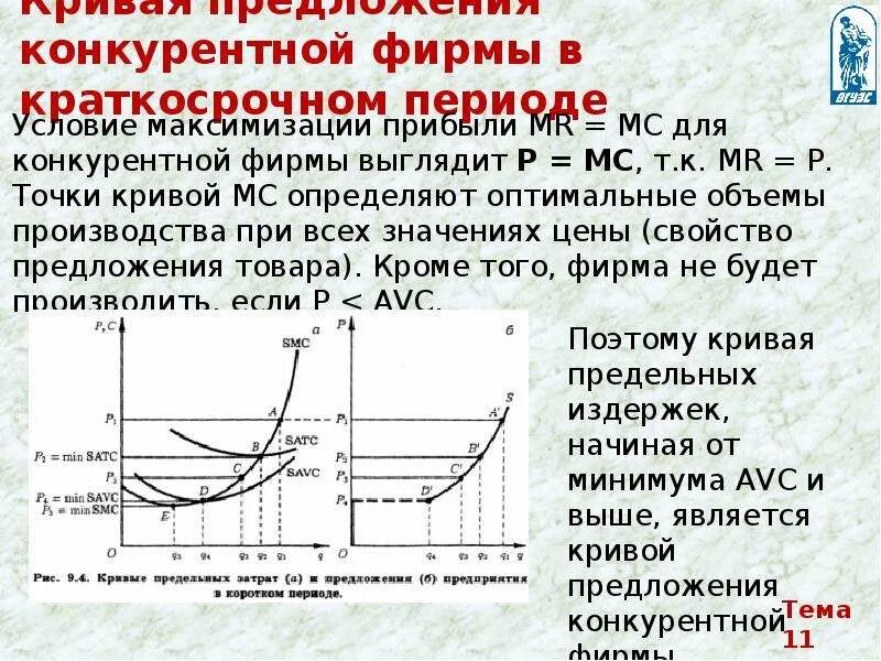 Определите mr. Оптимальный объём производства конкурентной фирмы. Предложение конкурентной фирмы в коротком периоде.. Предложение конкурентной фирмы в краткосрочном периоде. Определить точку максимальной прибыли Mr MC.