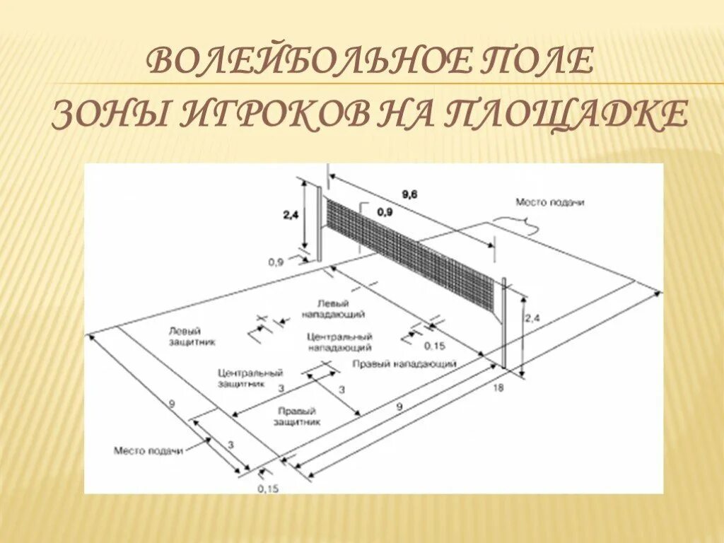 Игроком какой зоны осуществляется подача в пионербол. Разметка волейбольной площадки с игроками. Схема разметки волейбольной площадки с зонами игроков. Поле волейбола схема с зонами. Схема игрового поля в волейболе.