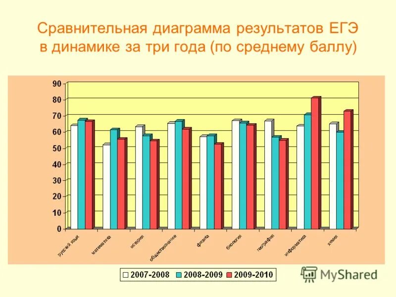 Результаты егэ график результатов. График результатов егэ. Егэ резерв дополнительный период. Расписание егэ 2022. Графин результатов егэ.