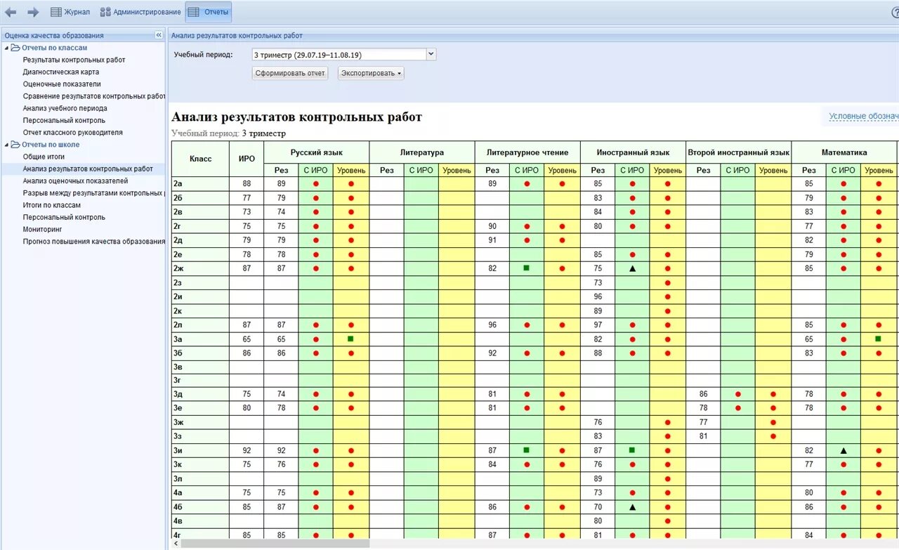 Бланк анализ контрольной работы. Анализы контрольных работ в начальной школе по ФГОС. Таблица для анализа контрольных работ в начальной школе. Анализ контрольнойрботы.