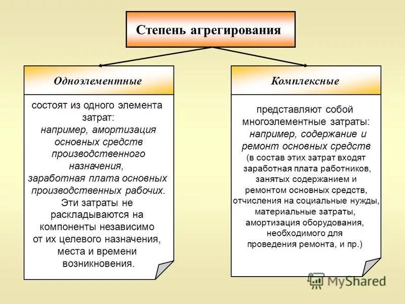 Одноэлементные и комплексные затраты примеры. Комплексные затраты пример. Одноэлементные и комплексные затраты – это затраты. Простые и комплексные затраты примеры.