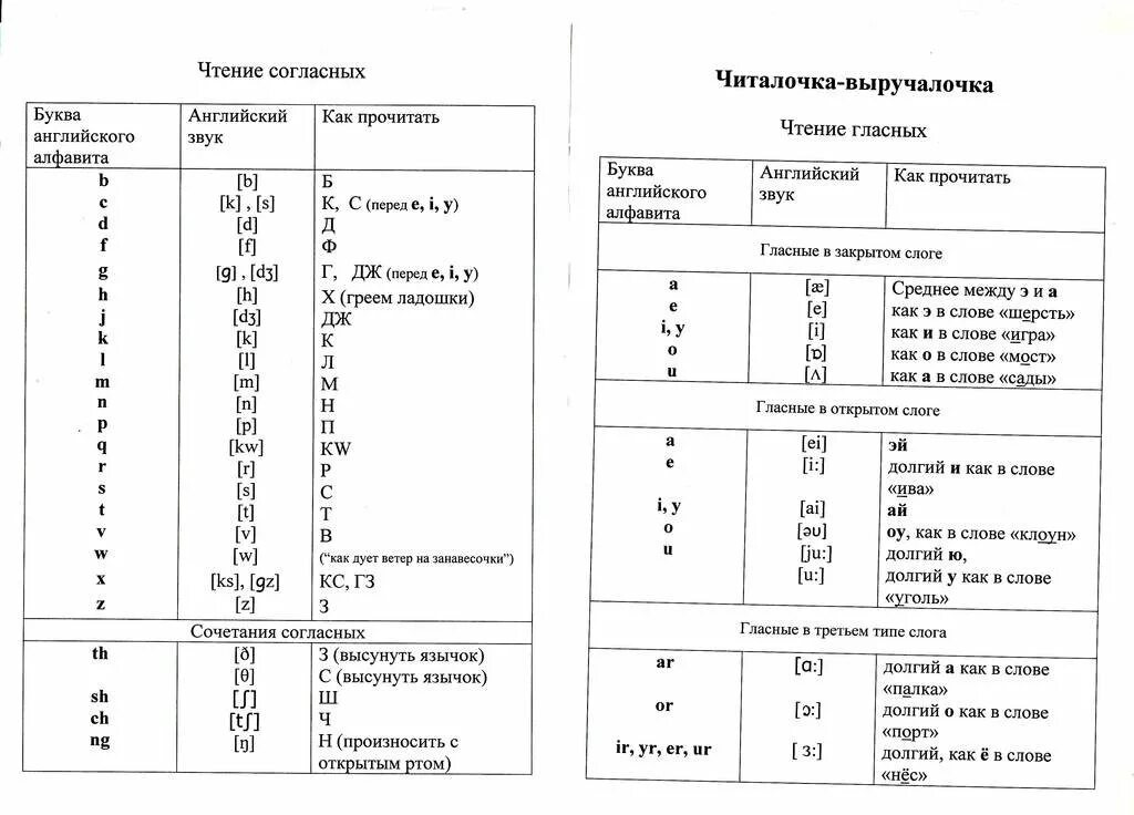 Английские гласные и их звуки