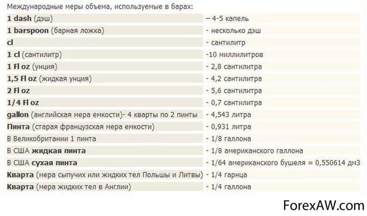 Кварта единица объема. Кварта объем в литрах. мера объема жидкости кварта. quart мера объема. кварта мера объема в литрах.