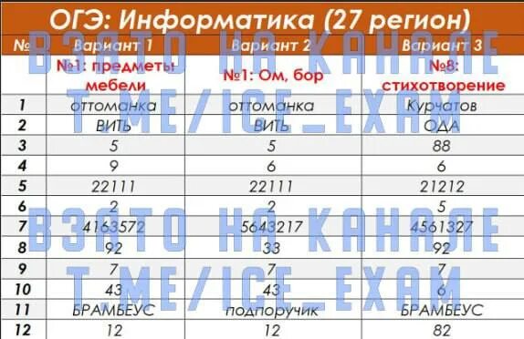 Вариант 15 2025. Вариант 15 2025