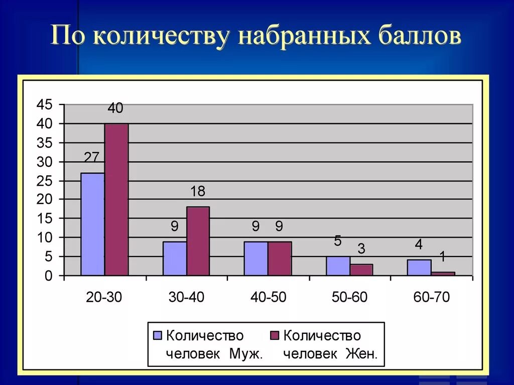 Сколько наберет харитонов. Диаграмма интернет зависимости. Шкала интернет-зависимости с. Чена. Как уменьшить число интернет зависимых.