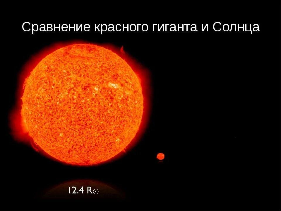 Красное сравнение. Арктур и Бетельгейзе. Красный гигант звезда Бетельгейзе. Бетельгейзе и солнце. Звезды красные гиганты и сверхгиганты.