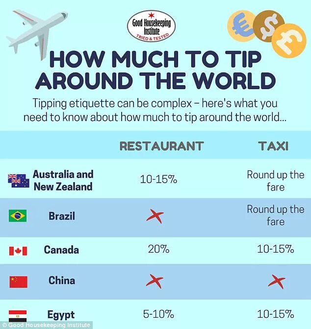 How to in different countries. Manners in different countries. how much money can be earned in different countries poster design.