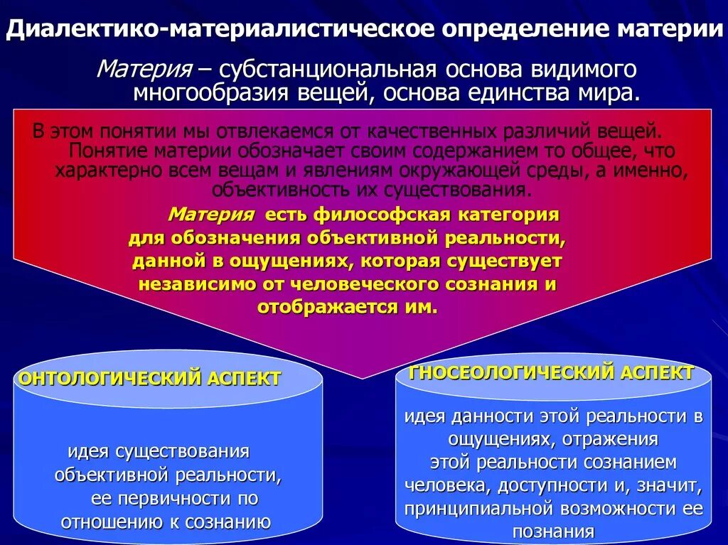 Категория для обозначения объективной реальности. Диалектико-материалистическое определение материи. Диалектико-материалистическом определении. Диалектико-материалистическая философия. Материалистическое определение материи.