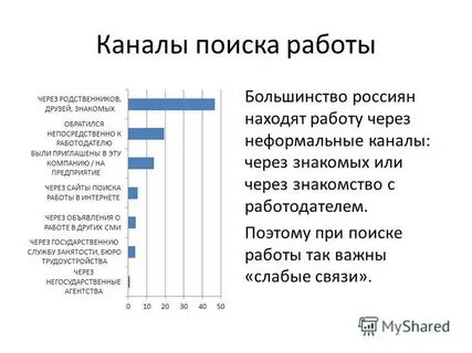 Каналы поиска персонала