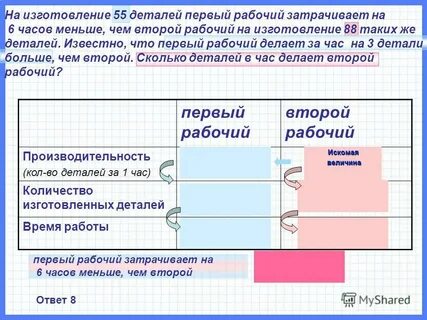 Первый рабочий отзывы