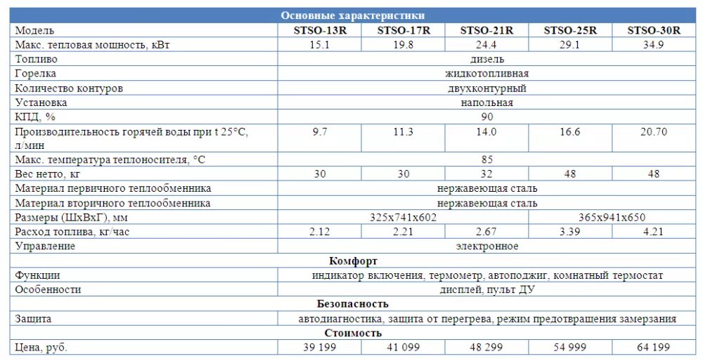 Расход топлива в квт час. Дизельный котел 100 КВТ расход топлива. Дизельный котёл отопления расход топлива. Характеристики дизельный котел Китурами. Китурами дизельные котлы расход топлива.