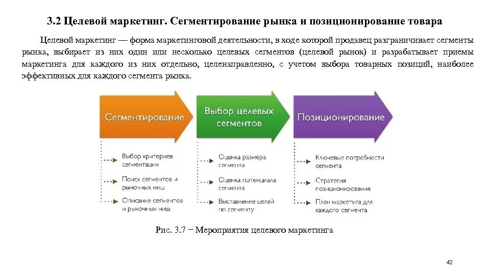 Маркетингового анализа потребителей. Сегментирование целевого рынка. Анализ целевого рынка. Целевые рынки этапы сегментирования. Целевой сегмент это в маркетинге.