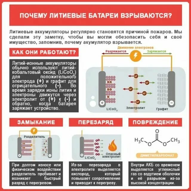 Можно ли считать литий ионными аккумуляторами. Литий-ионный аккумулятор взрывается. Возгорание литий ионных аккумуляторов. Безопасность литий-ионных аккумуляторов. Литий ионные батареи взрыв.