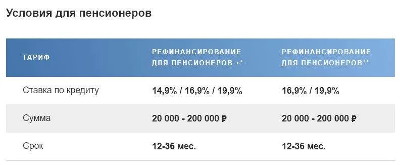 Рефинансирование кредита почта. Рефинансирование в почта банке. Почта банк рефинансирование. Рефинансирование почта банк условия. Почта банк рефинансирование кредитов других банков физическим лицам.