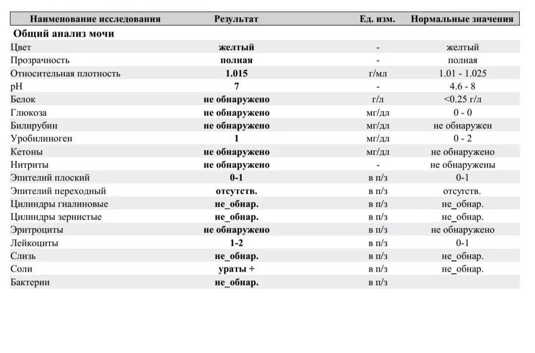 В результате анализа белка в моче. ОАМ расшифровка у детей ery. Норма кишечной палочки в моче у детей. Эпителий плоский мочи норма. Нормальные показания общего анализа мочи у детей.