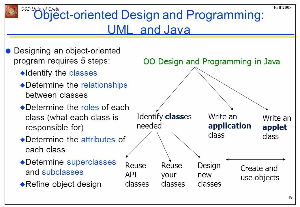 Программа object. What is object oriented programming. object-oriented design. data oriented design. what is oop.