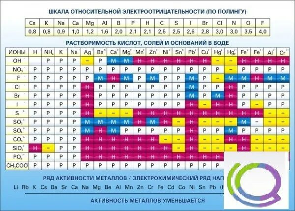 Таблица растворимости солей и оснований. Стенд растворимость кислот оснований и солей в воде. Стенд "растворимость кислот солей и оснований в воде" (подробная). Стенд "растворимость кислот солей и оснований в воде" (краткая). Названия анионов в таблице растворимости.