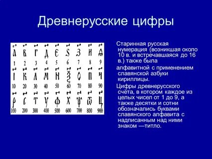 Цифры на чувашском