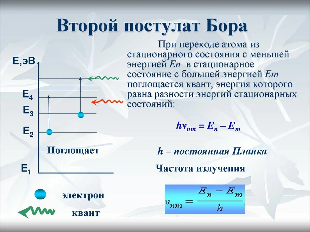 Кто автор двух постулатов. Сформулируйте 2 постулат Бора. Квантовые постулаты Бора 9 класс. Квантовые постулаты Бора физика 9 класс. Квантовые постулаты н Бора 1913 г.