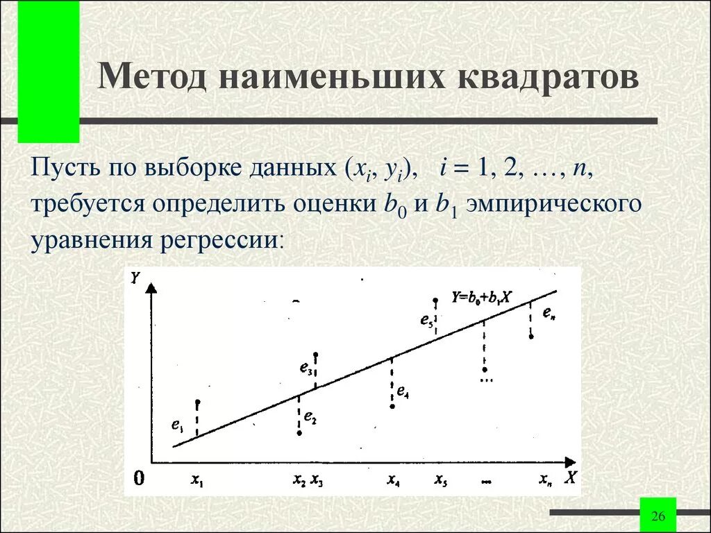 Построить график регрессии. Формула метода наименьших квадратов. Формулы метода наименьших квадратов линейные. Формула наименьших квадратов для линейной регрессии. Линейная функция коэффициенты метод наименьших квадратов.