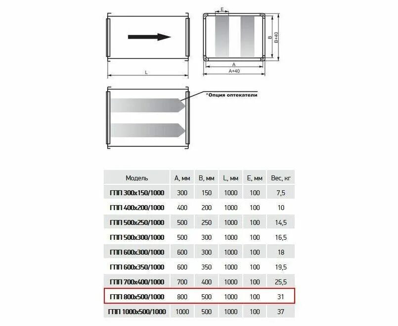 Шумоглушители для прямоугольных воздуховодов марки 600х300/1000. Шумоглушитель SPK 600х300х1000. Шумоглушители для прямоугольных воздуховодов 500х250/1000. Шумоглушитель SRR 500*300/1000.