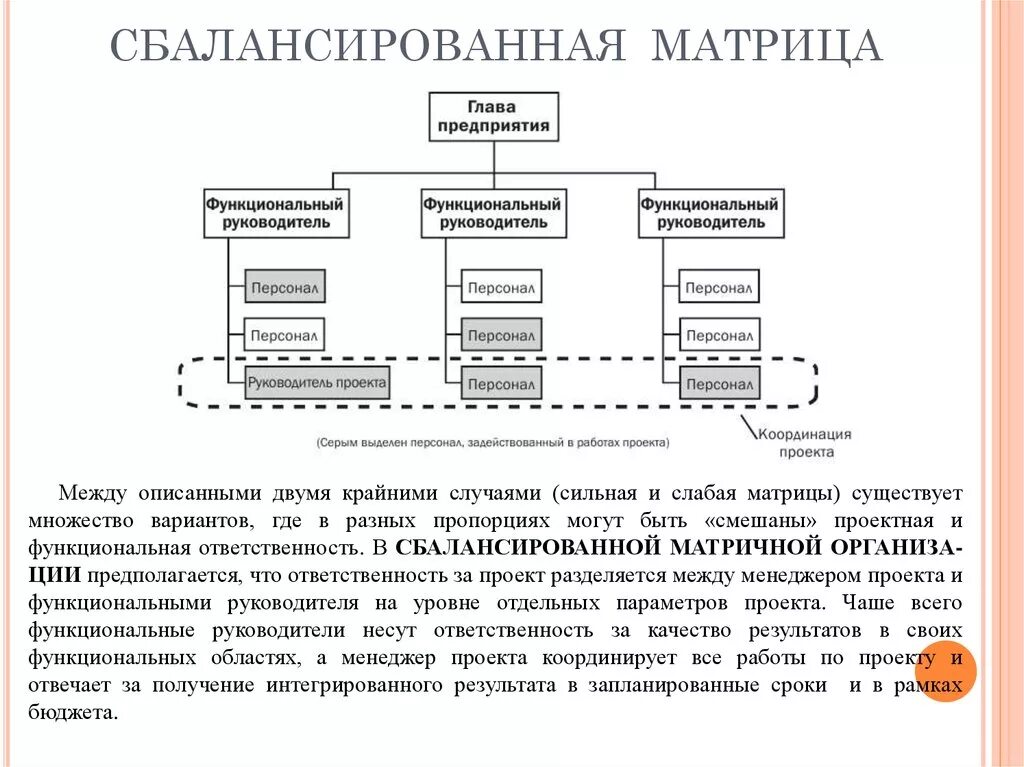 Слабая матрица сильная матрица. Сбалансированная матричная организационная структура. Сбалансированная матричная организационная структура управления. Слабая матричная структура управления. Сбалансированная матричная структура управления.