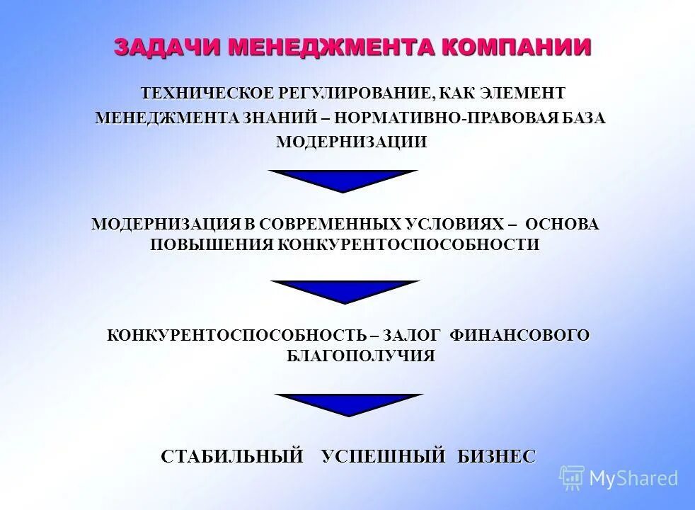 Презентация организация менеджмента