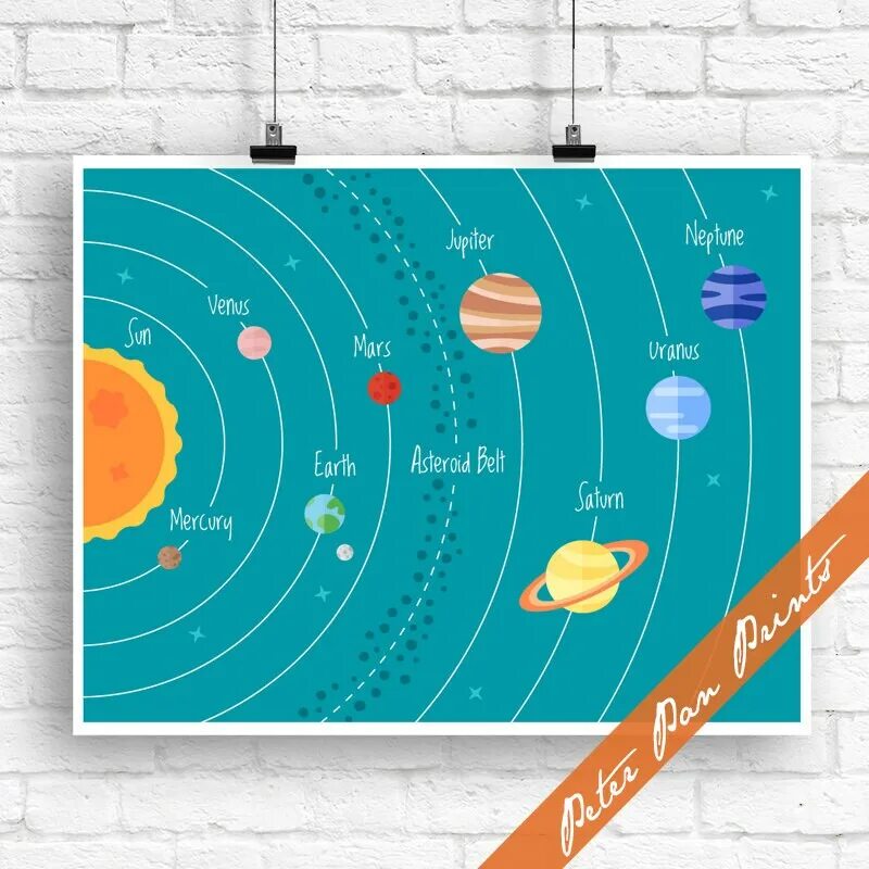 Solar system map. Солнечная система. Карта солнечной системы. Планеты солнечной системы для детей. Детская карта солнечной системы.