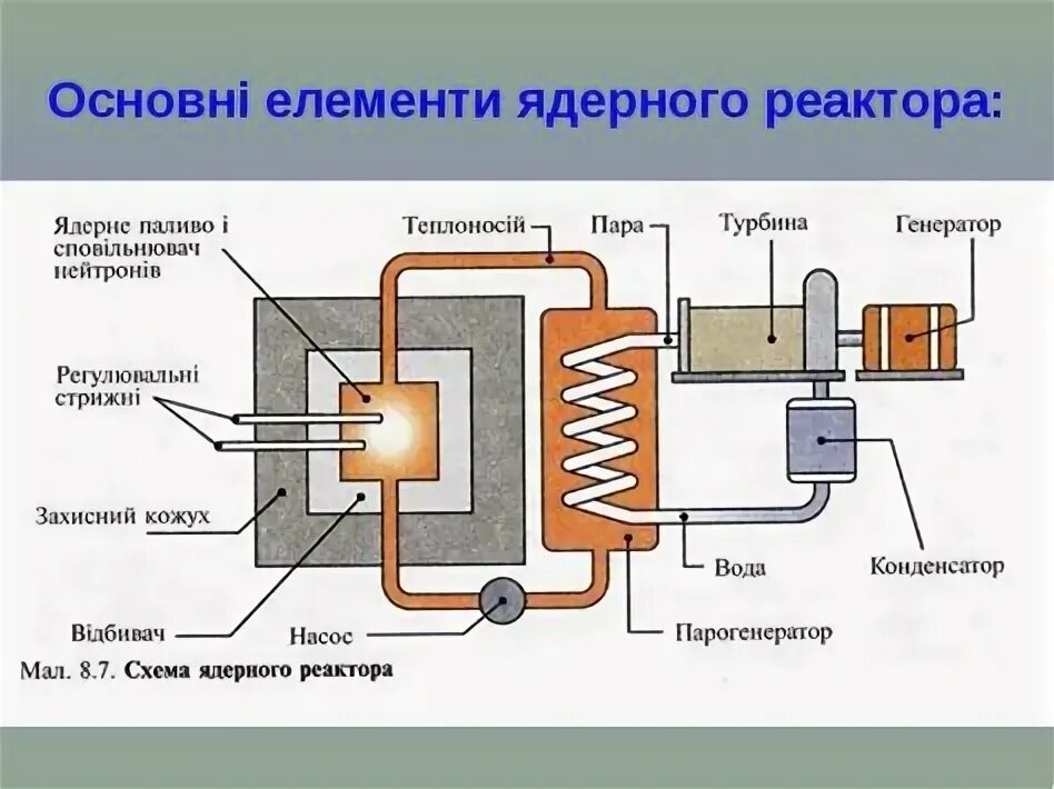 Ядерный реактор презентация. Студенты ядерный реактор. Графито газовый реактор презентация. Ядерный реактор раскраска.