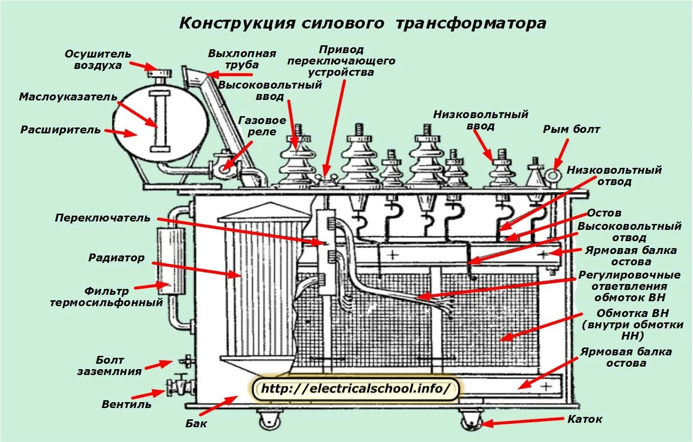 Расширительный бак трансформатора 110 кв. Силовой трансформатор с РПН 110. Из чего состоит силовой трансформатор 110кв. Устройство силового трансформатора 110.