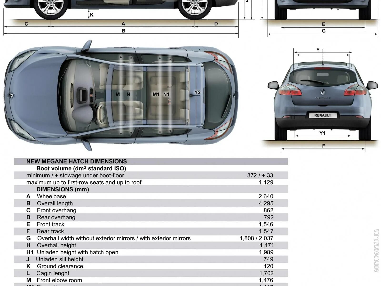 Renault fluence размер