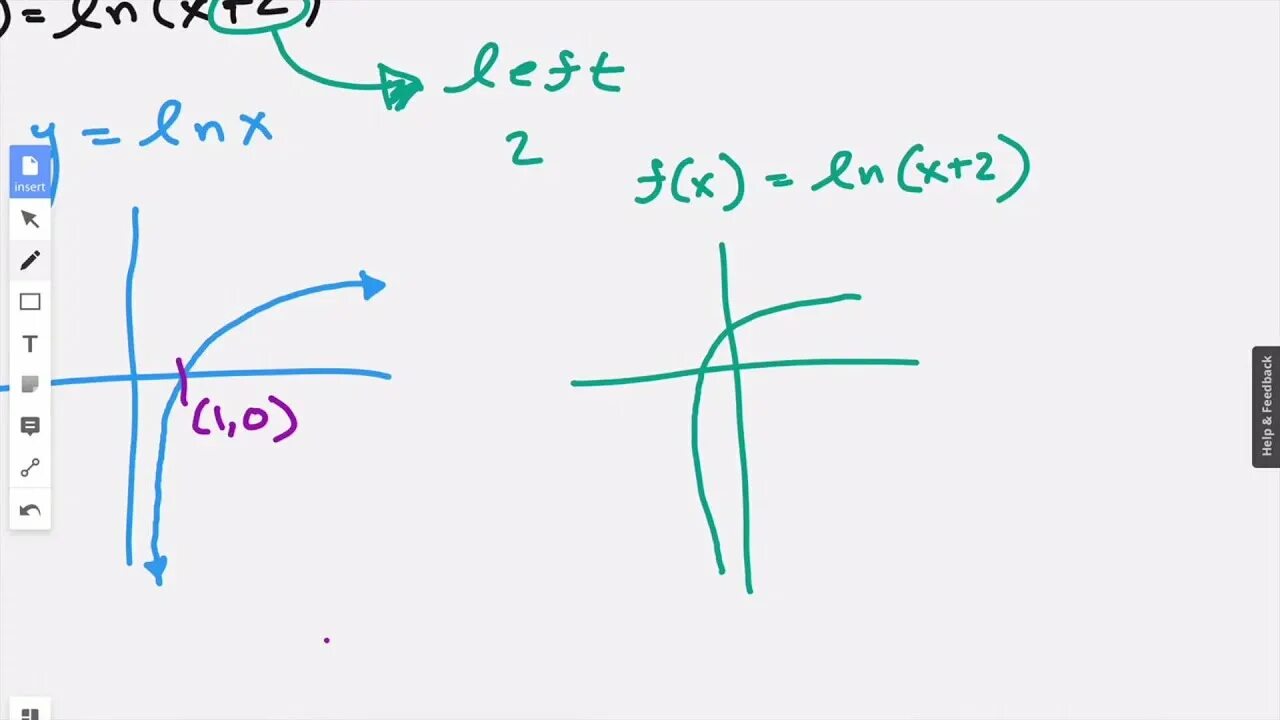 График Ln x. Domain of the function. Range of function. What is the domain of the function.