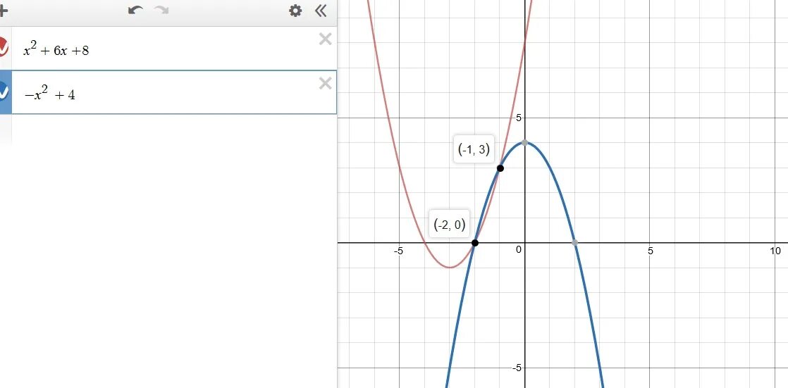 Y g x 1. F(X)=X^2. Функция g(x). F(X)=x2+2x. График f(x)=g(x).