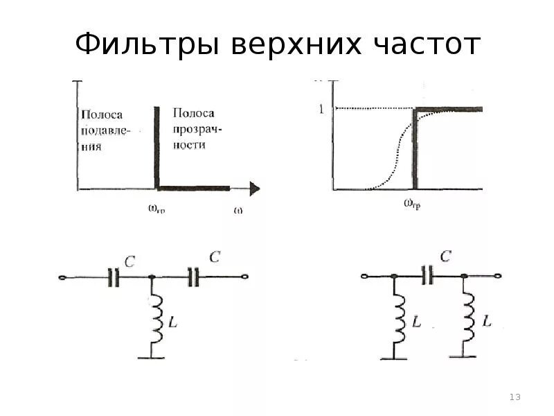 Фильтр верхних частот (ФВЧ). Фильтр высоких частот схема. Схема RC фильтра верхних частот ФВЧ первого порядка. ФНЧ И ФВЧ схемы.