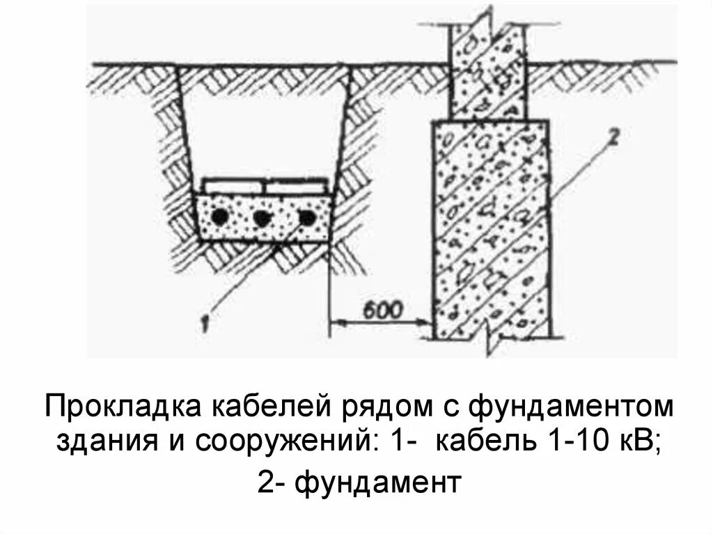 Прокладка кабельной линии параллельно с теплопроводом