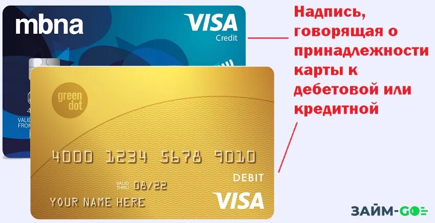 Лицевая сторона банковской карты. Какие входят кредитные карты. Типы платёжной системы пластиковых карт. Российские банковские карты. В ды банковских карт.