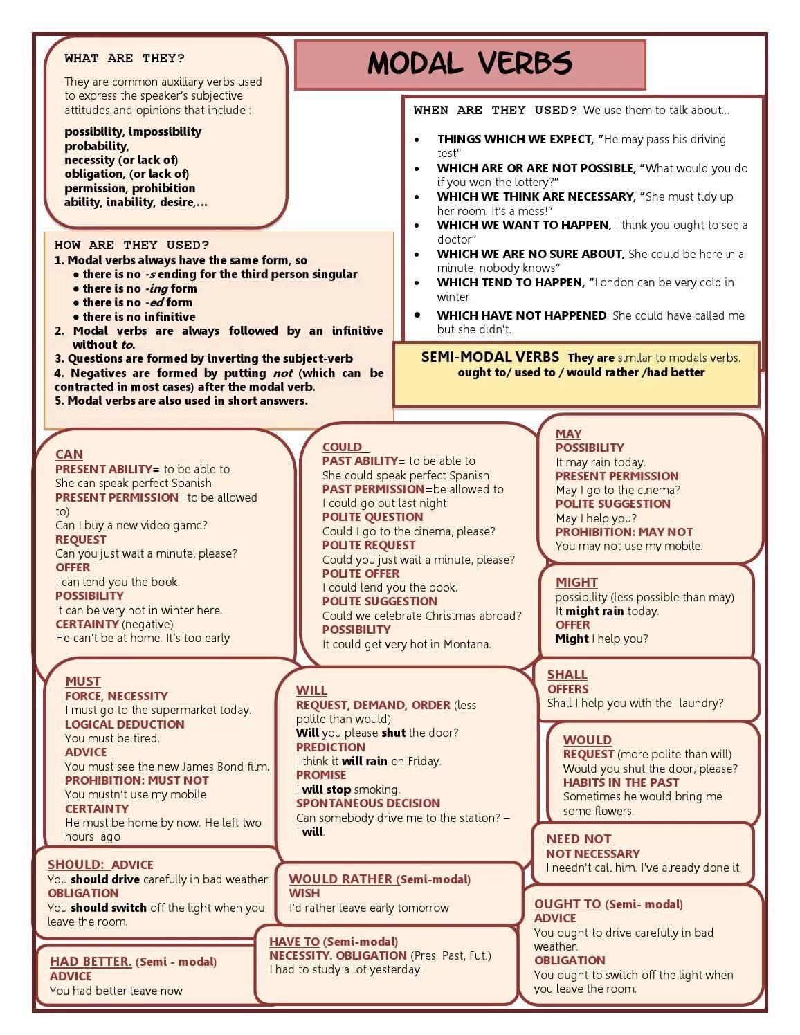 Модальные глаголы в английском языке Worksheets. Modal verbs в английском probability. Модальные глаголы Worksheets. Модальные глаголы can May must.