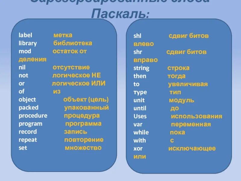 Label в Паскале. Слова в Паскале. Операция Label в Паскале.. Label это в программировании. 9 pascal