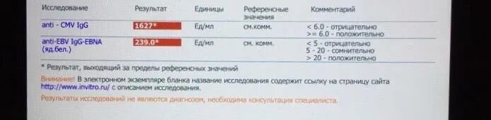 Положительные результаты igg. Цитомегаловирус высокие антитела к цитомегаловирусу IGG. Норма анализа вирус Эпштейн-Барра. Anti CMV IGG норма анализа. Положительный анализ Эпштейн Барра у ребенка.